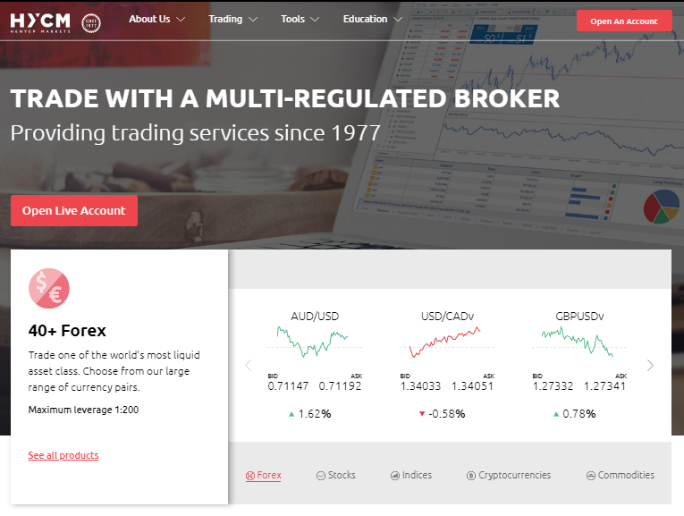 HYCM Review by Best Forex Tips