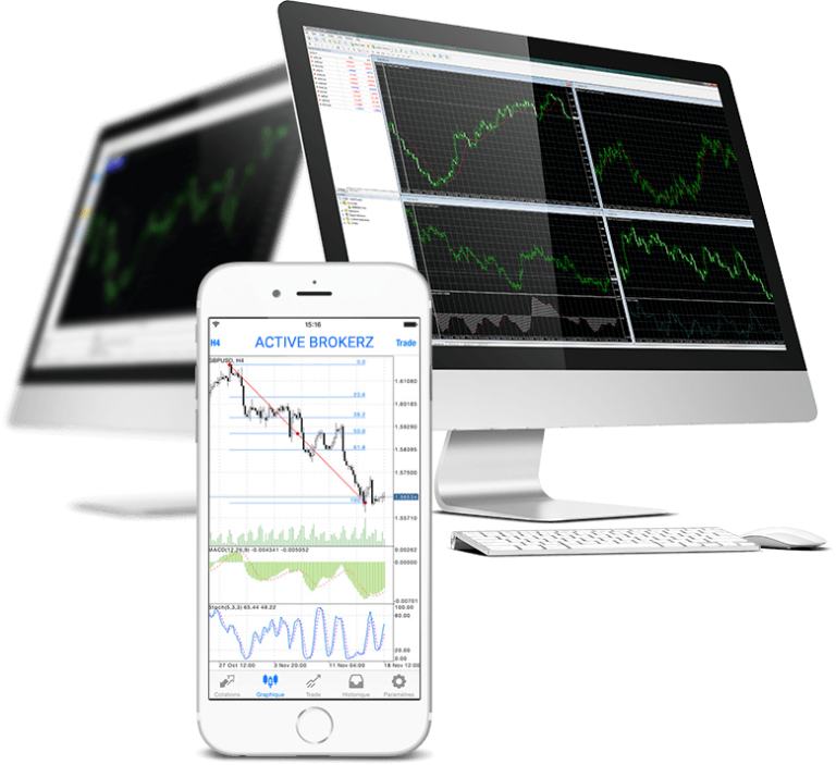 ActiveBrokerz trading platform