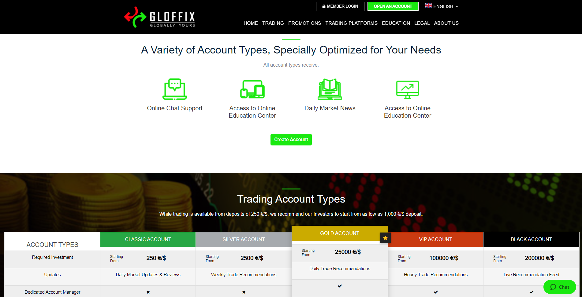 Gloffix account types