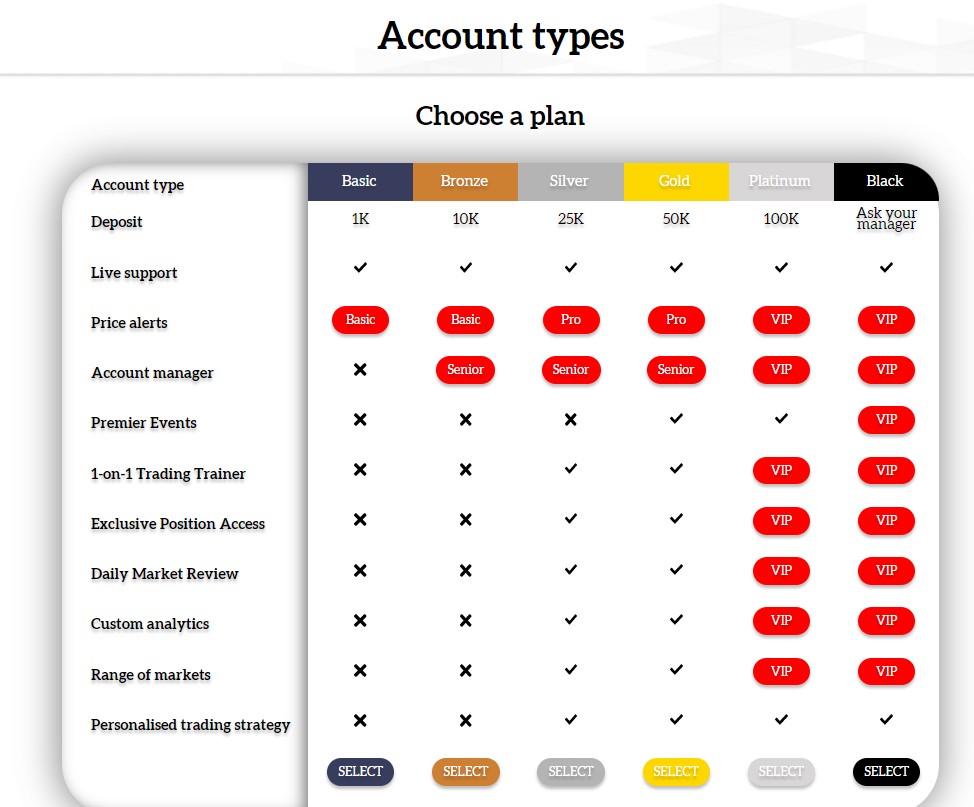 XPO Capital account types