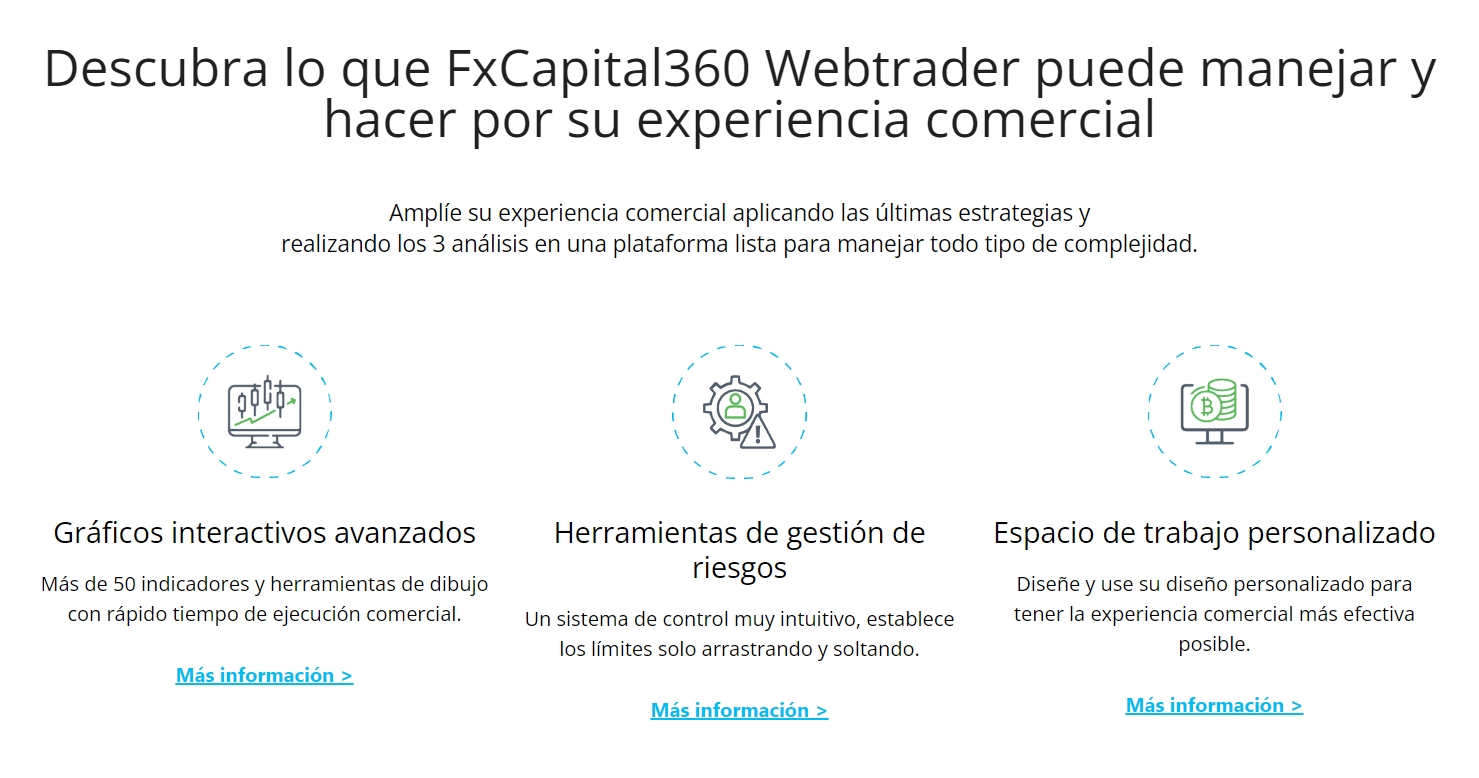 FxCapital360 website