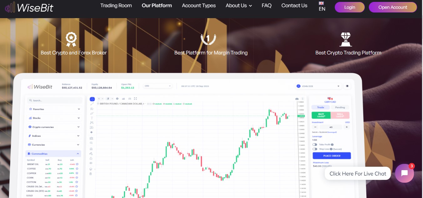 WiseBit.AI Trading Platform